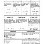 Gas Laws Worksheet PDF